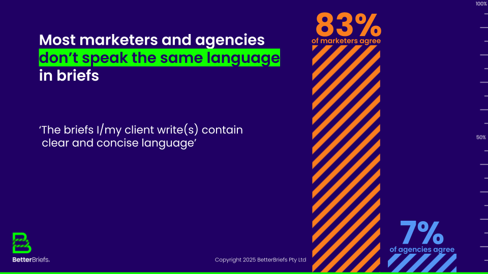 Most marketers and agencies don’t speak the same language in briefs (1)